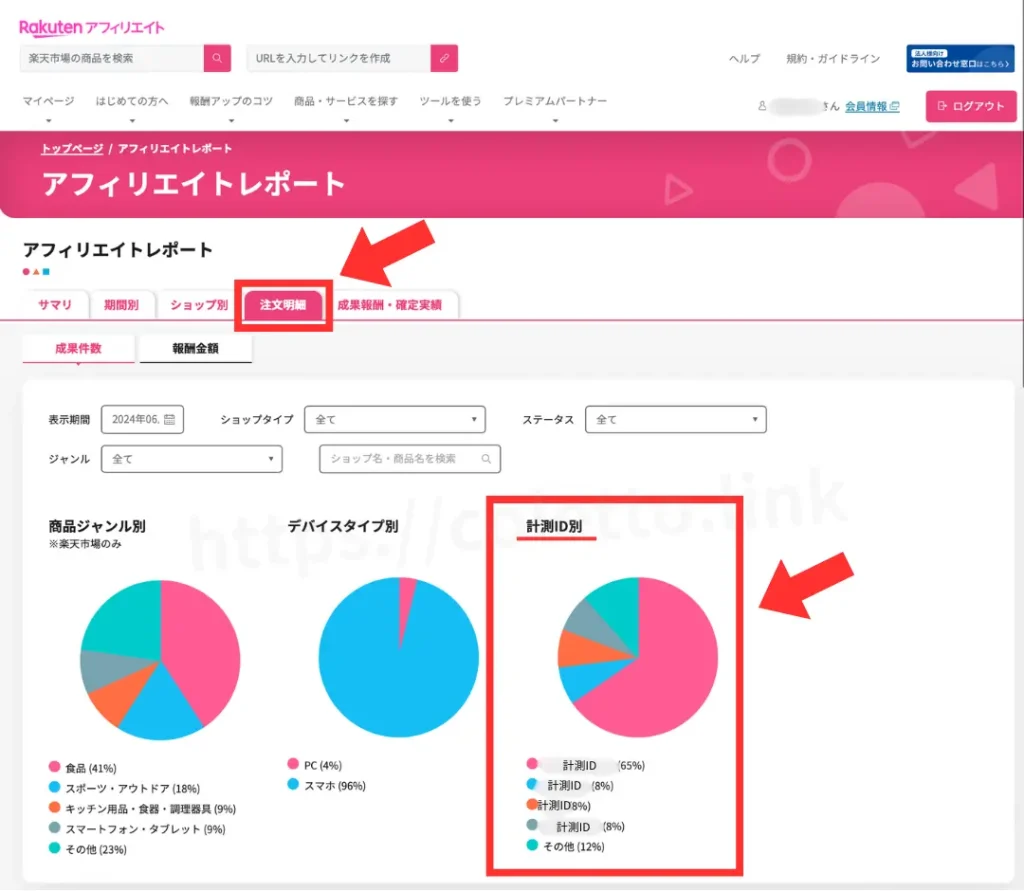 楽天アフィリエイト計測IDの設定、使い方、注意点。どこから成果報酬が発生したか確認するには報酬レポート画面の計測ID別から。