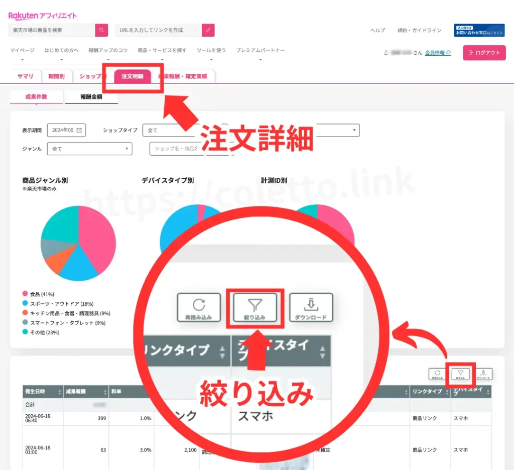 楽天アフィリエイト計測IDの設定、使い方。測定IDをカウントする方法。